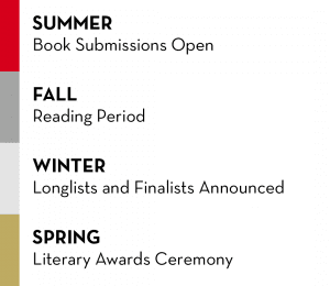 Summer: Book Submissions Open | Fall: Reading Period | Winter: Longlists and Finalists Announced | Spring: Awards Ceremony