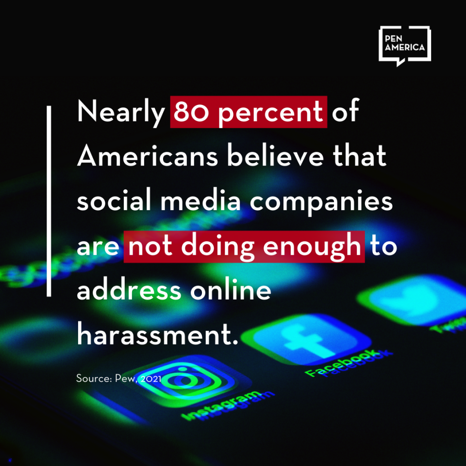 Social media app icons in background; on top: “Nearly 80 percent of Americans believe that social media companies are not doing enough to address online harassment.”