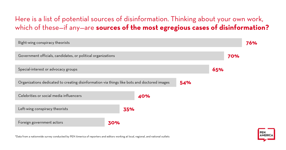 Sources-of-disinformation