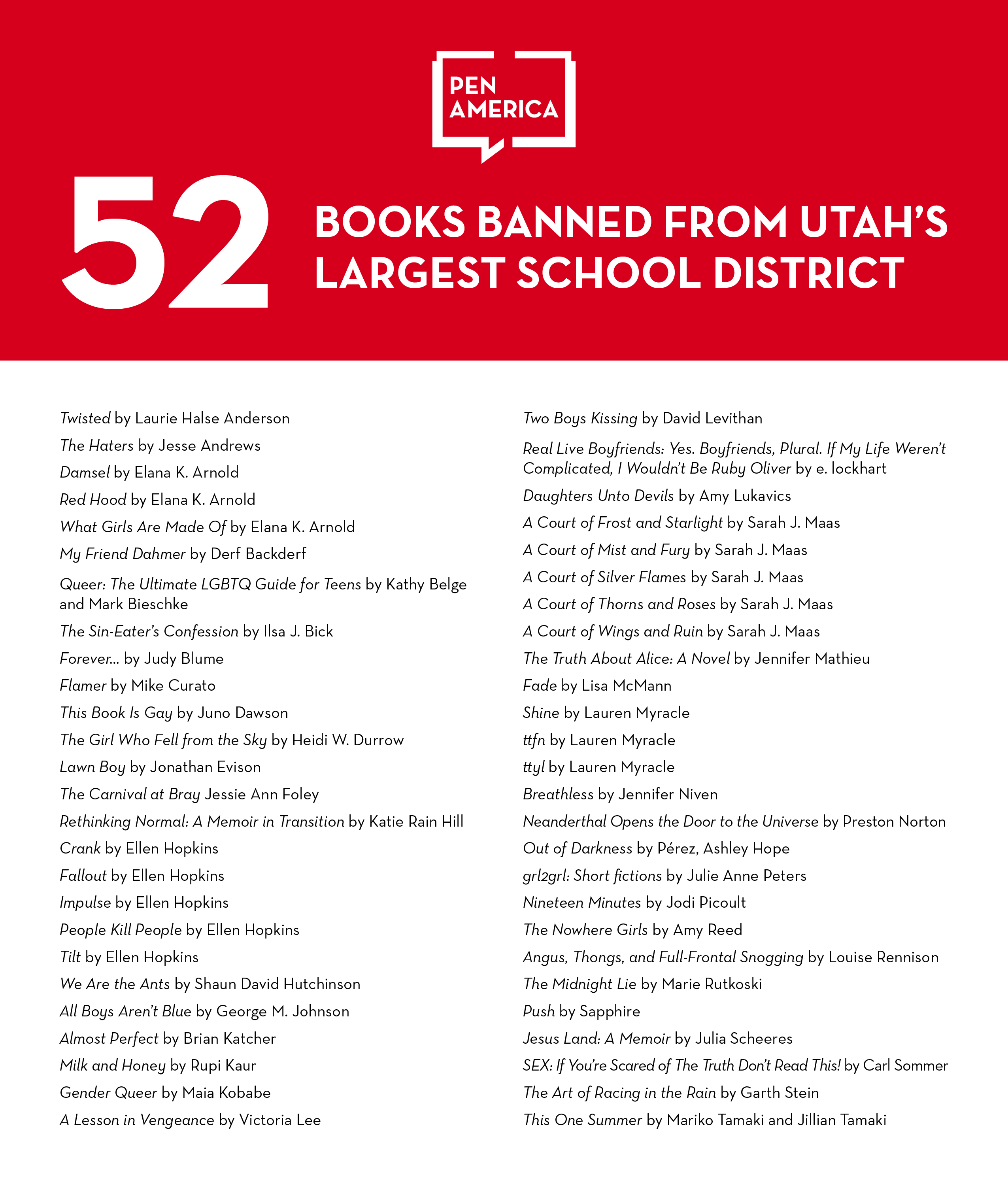 Sckul Xxx Gala - Ban on 52 Books in Largest Utah School District is a Worrisome Escalation  of Censorship - PEN America