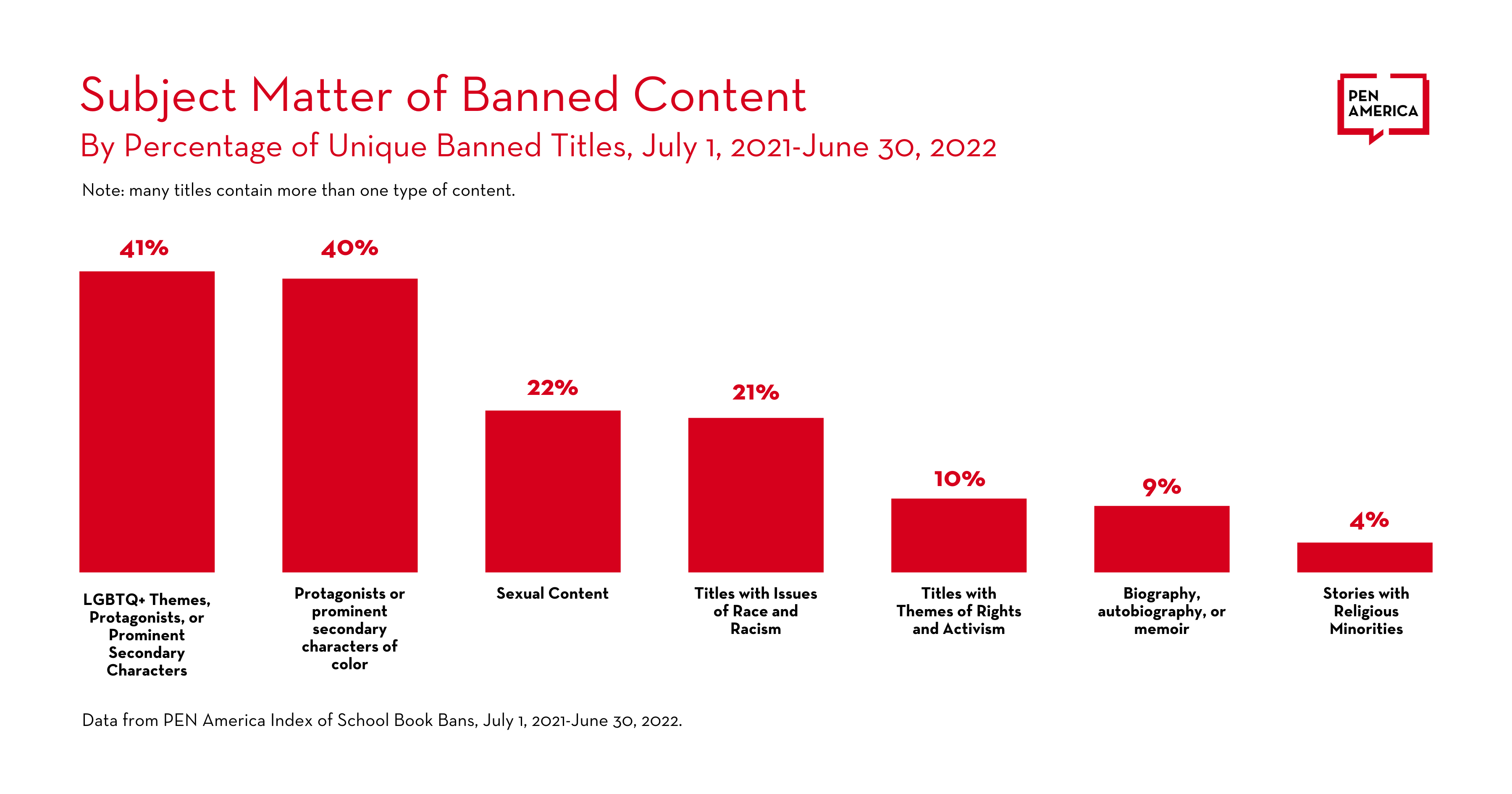 Banned in the USA The Growing Movement to Censor Books in Schools