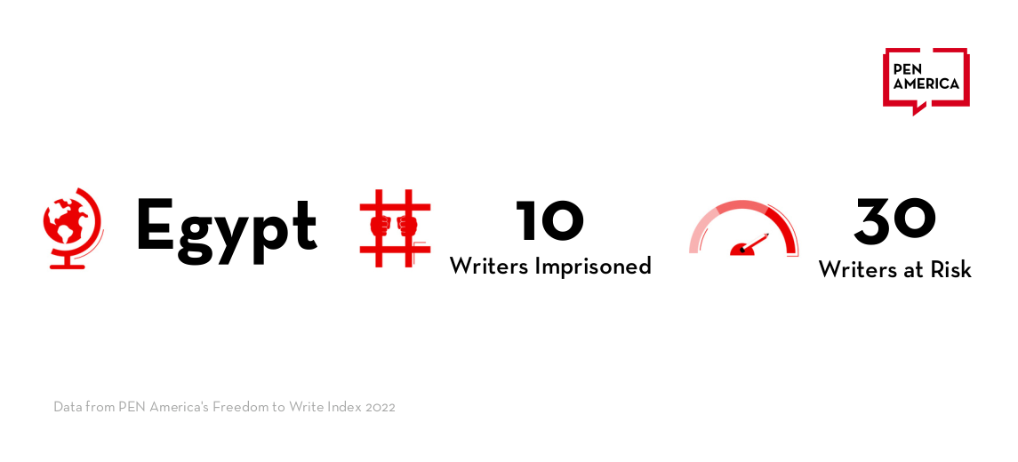 Text reads: Egypt - 10 writers imprisoned - 30 writers at risk