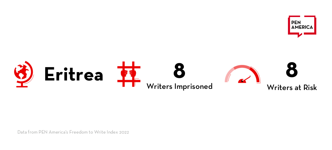 Text reads: Eritrea - 8 writers imprisoned - 8 writers at risk