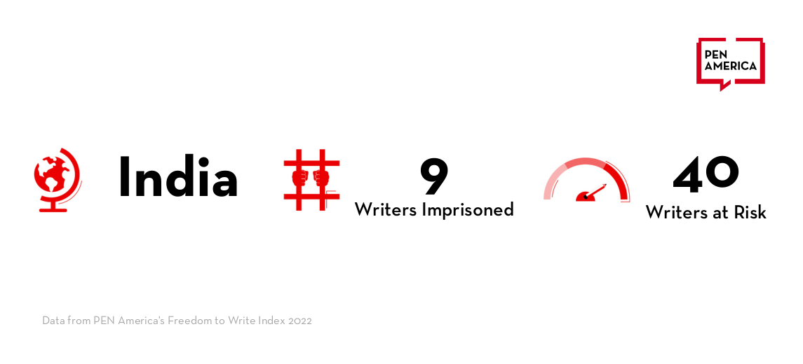 Text reads: India - 9 writers imprisoned - 40 writers at risk