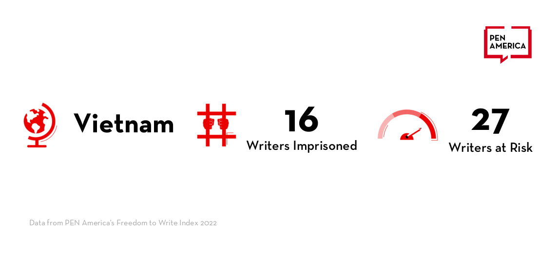 Text reads: Vietnam - 16 writers imprisoned - 27 writers at risk