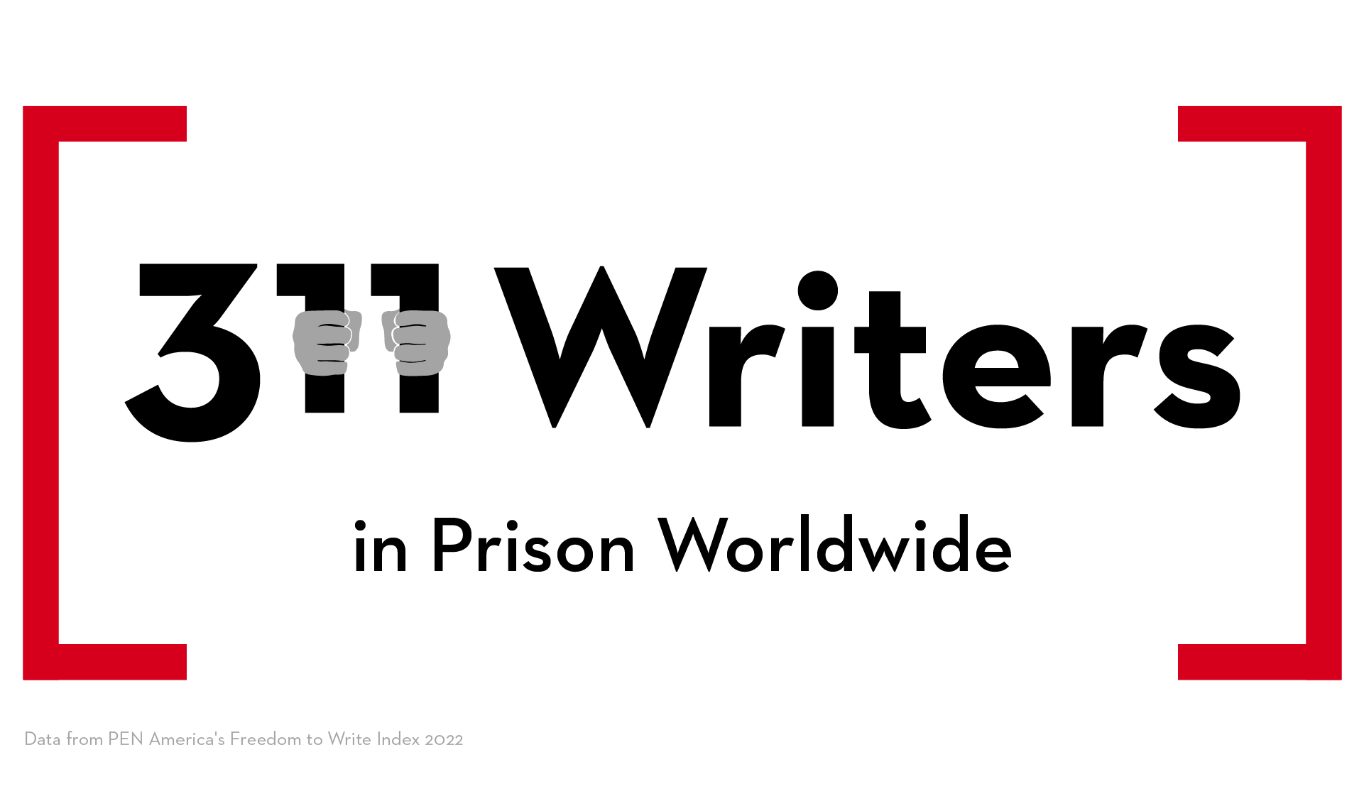 Red brackets contain the text: 311 writers in prison worldwide