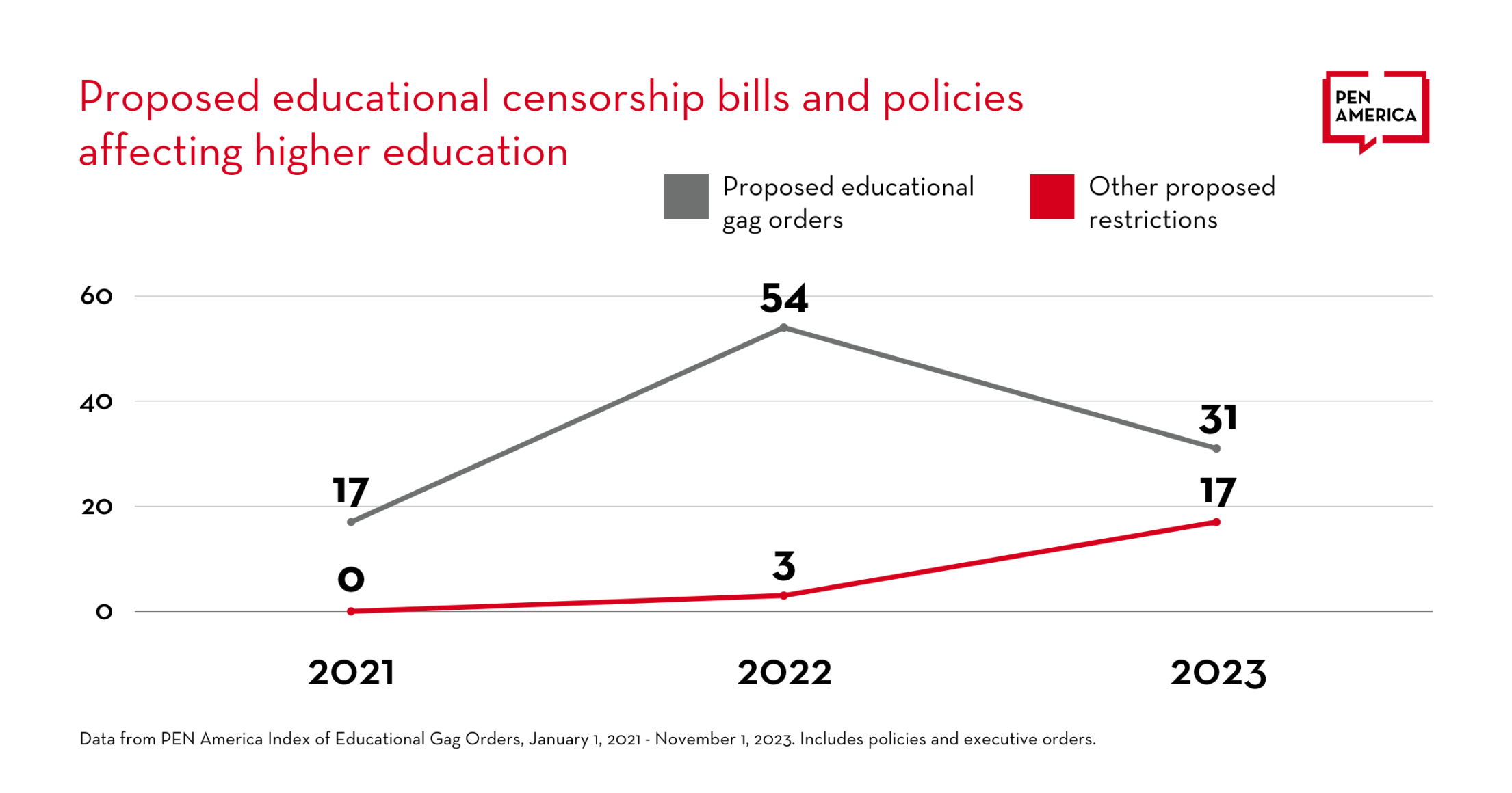 america's censored classrooms 2023