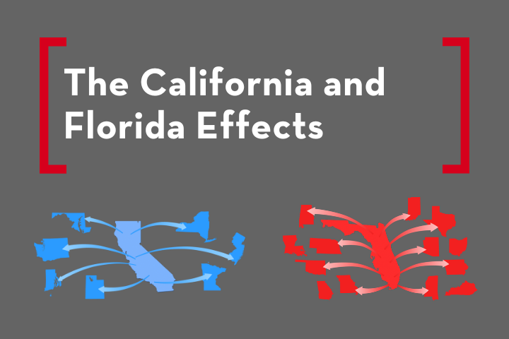 Gray graphic titled The California and Florida Effects with blue arrows connecting California to other states and red arrows connecting Florida to other states.