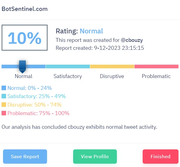 Screenshot of a BotSentinel.com report for a Twitter user. The account has a 10% rating, classified as Normal. The rating categories range from Normal to Problematic, with blue, green, yellow, and red colors indicating different levels.