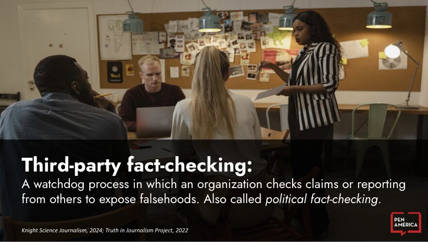 A group of four people in a room, two seated and two standing, engage in discussion. A caption defines third-party fact-checking as checking claims to expose falsehoods, also known as political fact-checking.