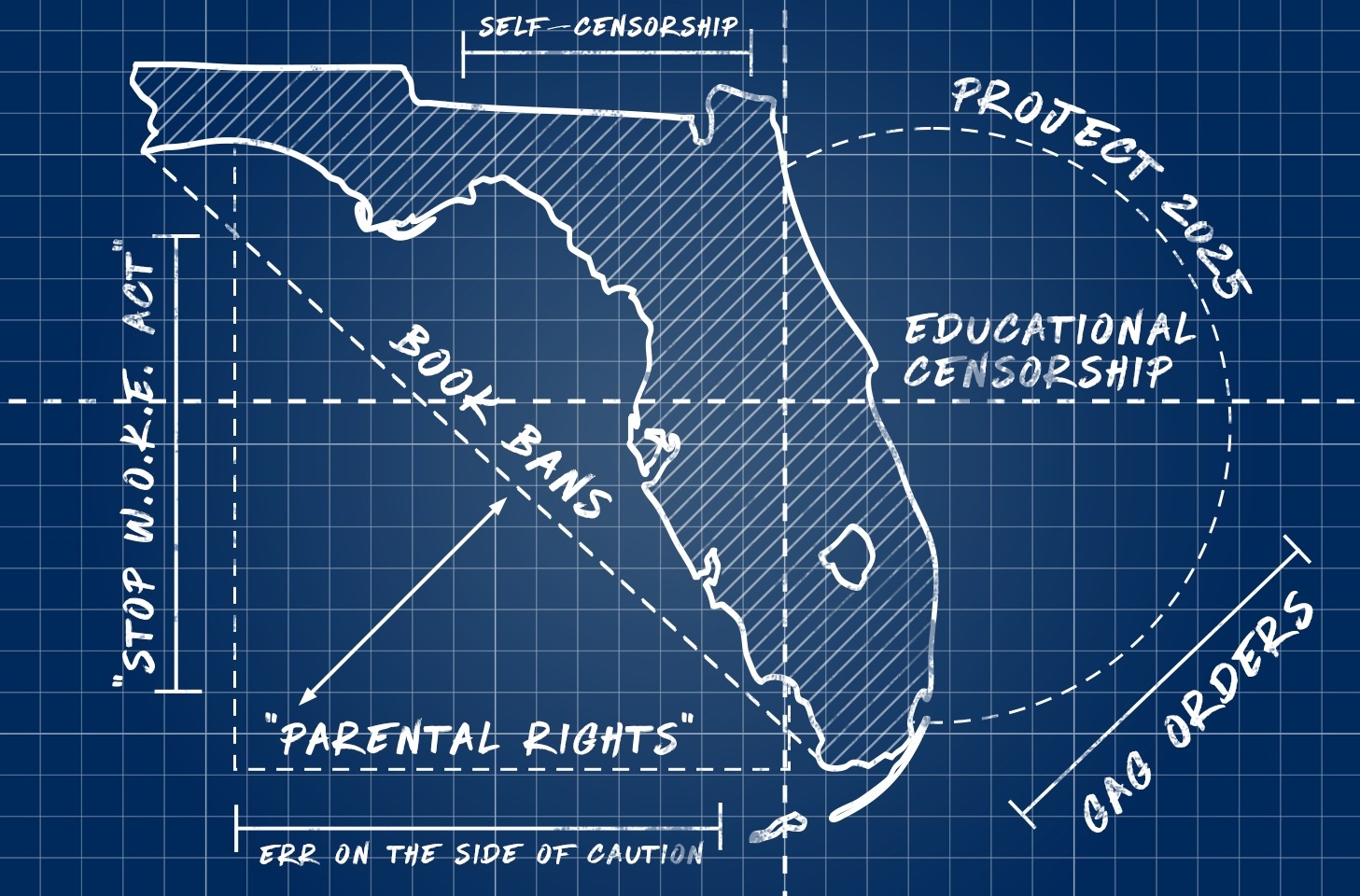 A blueprint-style map of Florida is labeled with terms like “Book Bans,” “Parental Rights,” “Educational Censorship,” and legislative terms such as “STOP W.O.K.E. Act,” suggesting restricted education policies.