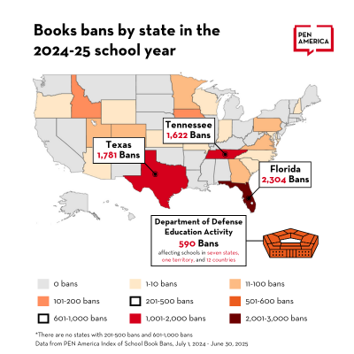A U.S. map showing book bans by state for the 2024-25 school year. Florida, Texas, Tennessee, and Department of Defense schools have the most bans, with other states shaded by the number of bans they have.